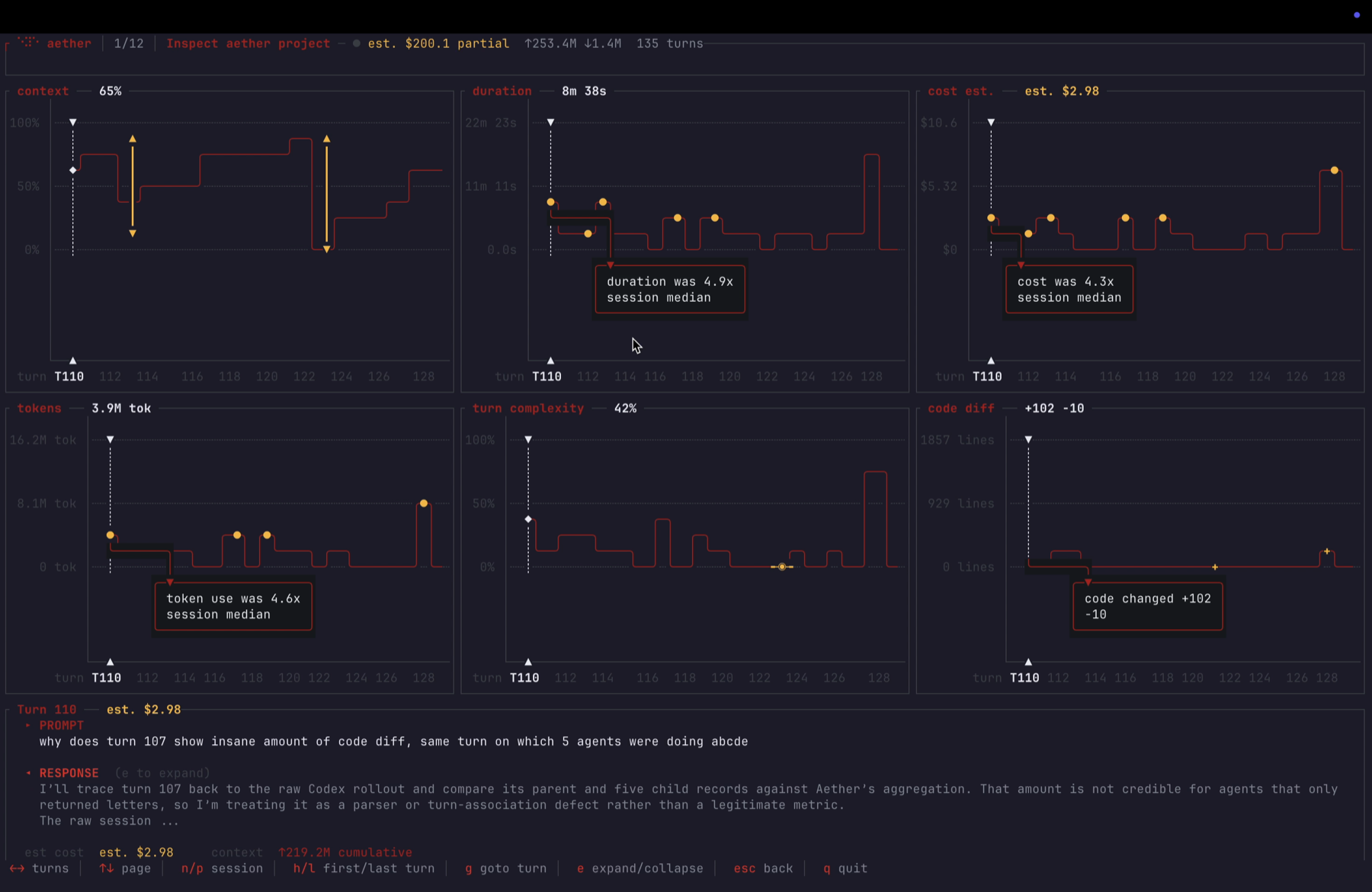 Aether displaying synchronized Claude Code context, cost, token, duration, complexity, and code diff graphs